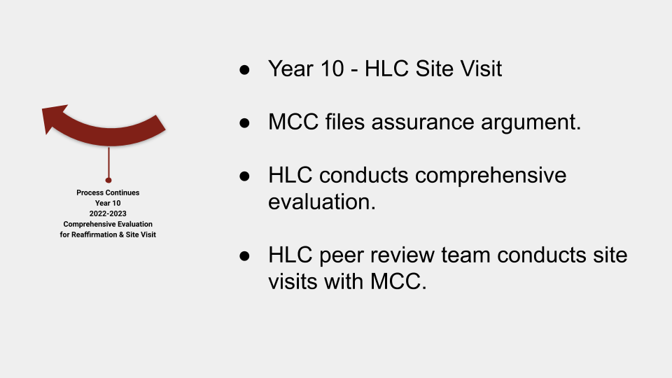 2022 2023 Mcc Academic Calendar April Calendar 2022