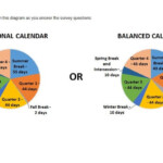 Board Member Questions Knox Co Balanced Calendar Survey