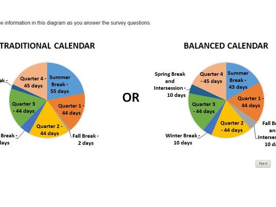 Board Member Questions Knox Co Balanced Calendar Survey