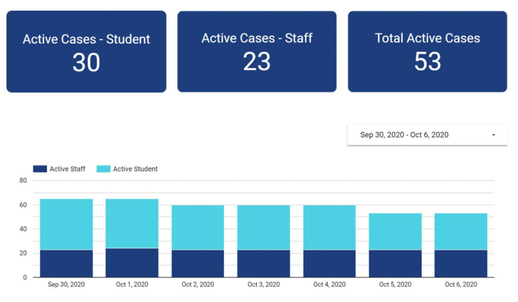 COVID 19 10 6 2020 Update State Local UTK KCS And The Health 