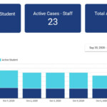 COVID 19 10 6 2020 Update State Local UTK KCS And The Health