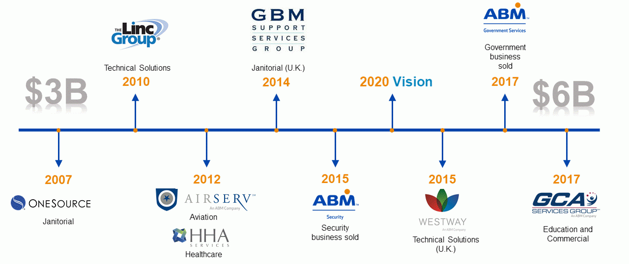 Gca 2023 Calendar