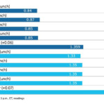 Munis Ignore UST Sell off Robust Calendar Greets Investors Investing