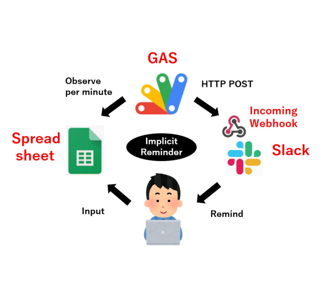 Slack KCS Computer Society