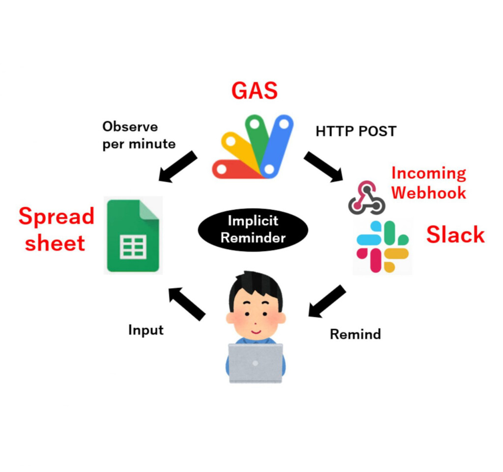 Slack KCS Computer Society