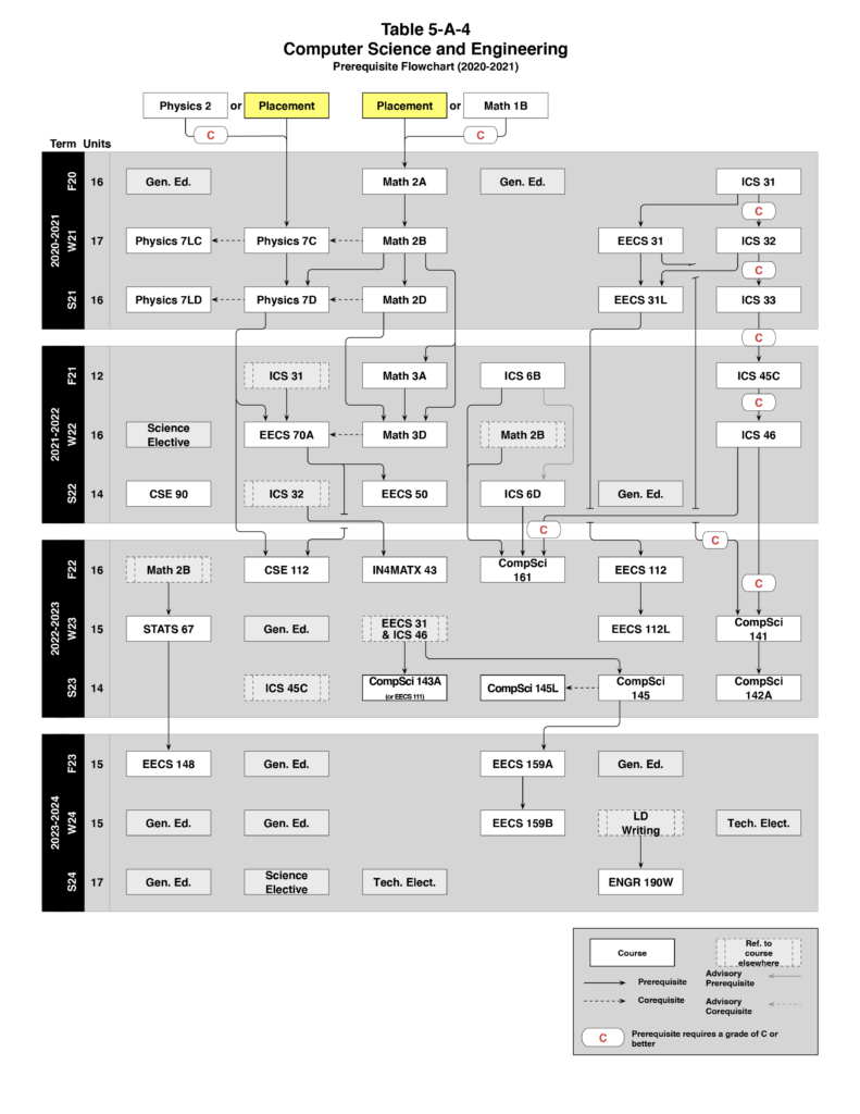 Uci Calendar 2022 2023