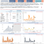 Daily COVID 19 Outbreak Summary King County