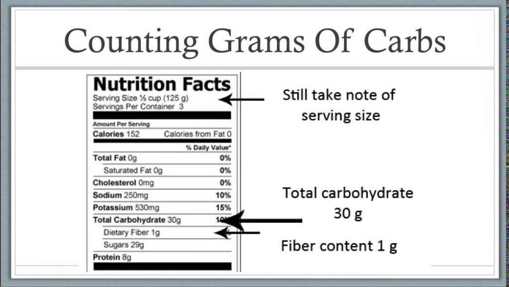 Diabetic Carb Counting Tutorial YouTube