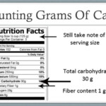 Diabetic Carb Counting Tutorial YouTube