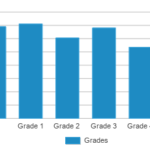 Franklin At Brimhall Elementary School 2022 Ranking Mesa AZ