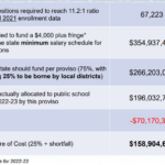 Greenville County Schools Say District Can t Afford To Give Teachers