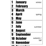 Learn The Months Of The Year Their Numbers Seasons Leap Year