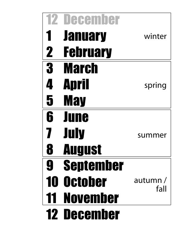 Learn The Months Of The Year Their Numbers Seasons Leap Year