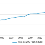 Pike County High School 2022 23 Ranking Zebulon GA