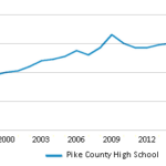 Pike County High School 2022 Ranking Zebulon GA