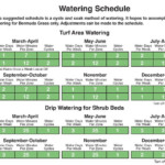 Pin On Sprinkler Tips