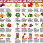 Should YOU Be Eating 7 a day Daily Mail Online