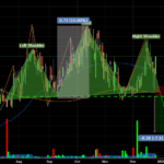 Spotted Head And Shoulders For NASDAQ PCTI By Carlito888 TradingView