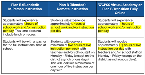 Wcpss Virtual Academy Calendar