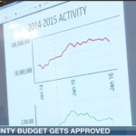 Webb County Commissioners Court Approves Budget